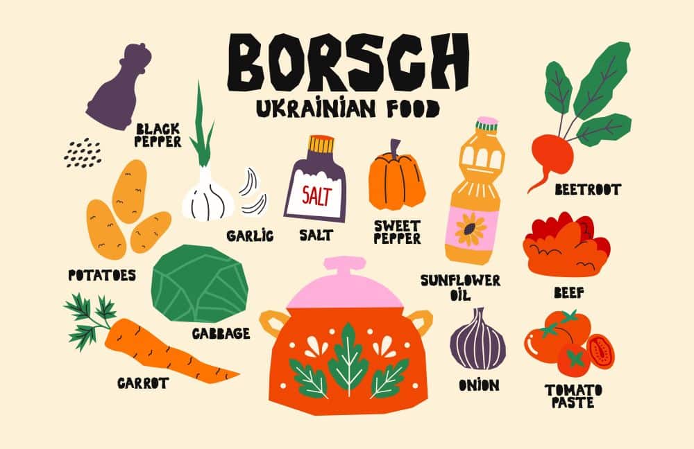 10 колоритних українських слів, які використовують у інших мовах світу