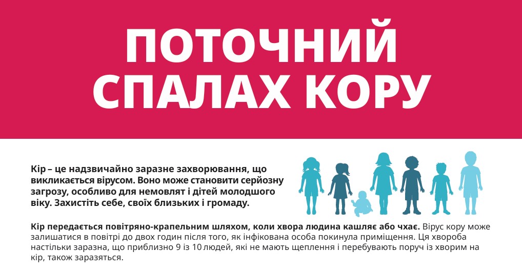 Важливо! Спалах кору в Каліфорнії: пам'ятка щодо симптомів та захисту!